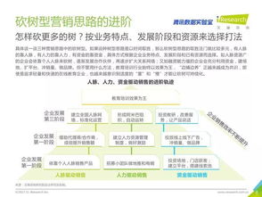 2017年中國教育培訓行業白皮書 數據洞察與未來趨勢